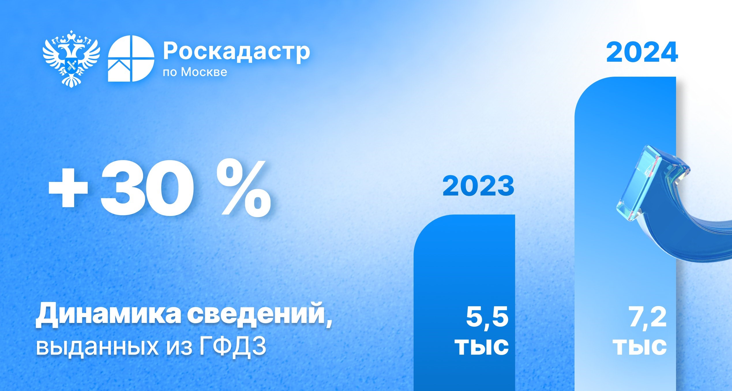 Более 7 тысяч сведений из Государственного фонда данных получили  москвичи в 2024 году