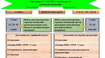 Центр сертификации Тест-cити фото 2 на сайте Sokolinayagora.su