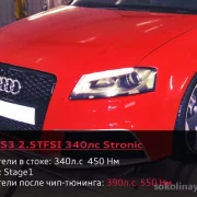 Тюнинг-ателье Chiptuning-Audi фото 2 на сайте Sokolinayagora.su