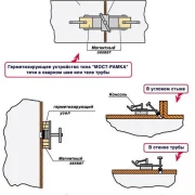 Инженерно-производственная компания Тэмп-маг фото 5 на сайте Sokolinayagora.su