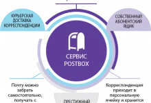Служба экспресс-доставки Postburo фото 2 на сайте Sokolinayagora.su